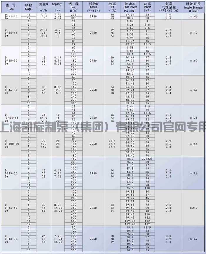 D DF DY DM系列卧式多级离心泵
