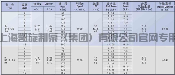 D DF DY DM系列卧式多级离心泵