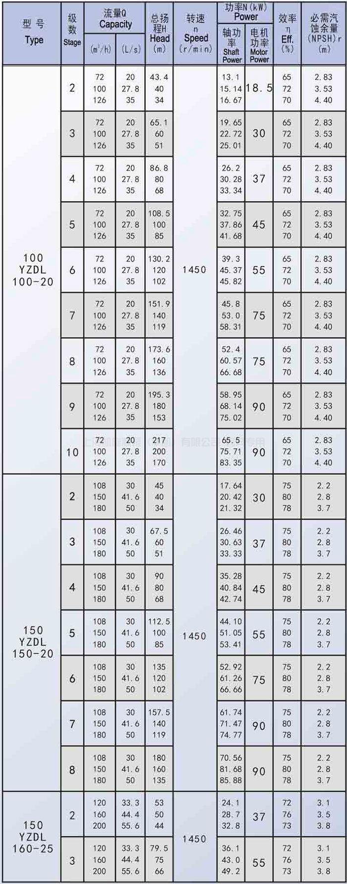 GDL系列立式多级离心泵