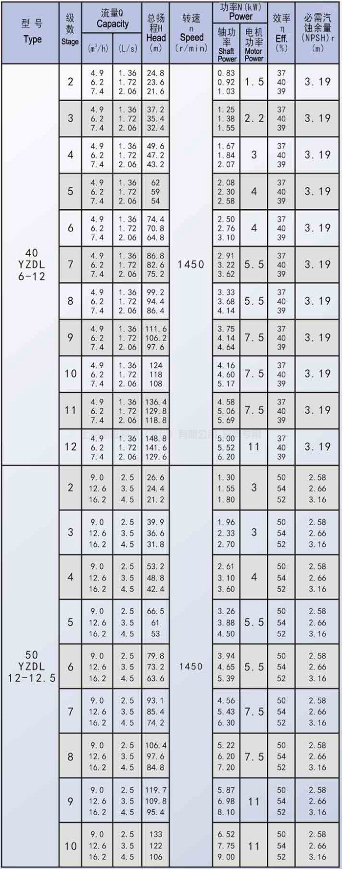 GDL系列立式多级离心泵