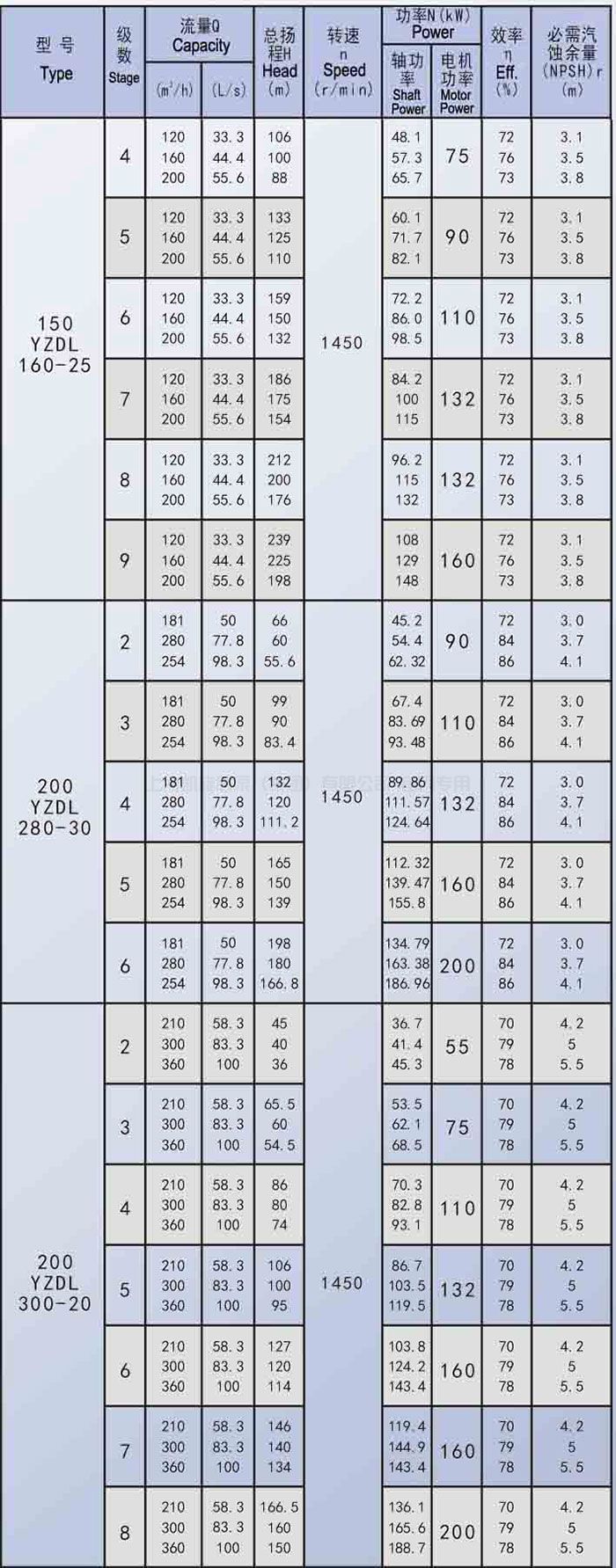 GDL系列立式多级离心泵