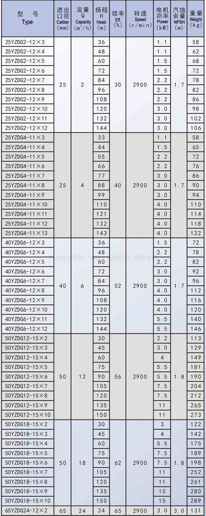 YZDG系列多级管道泵