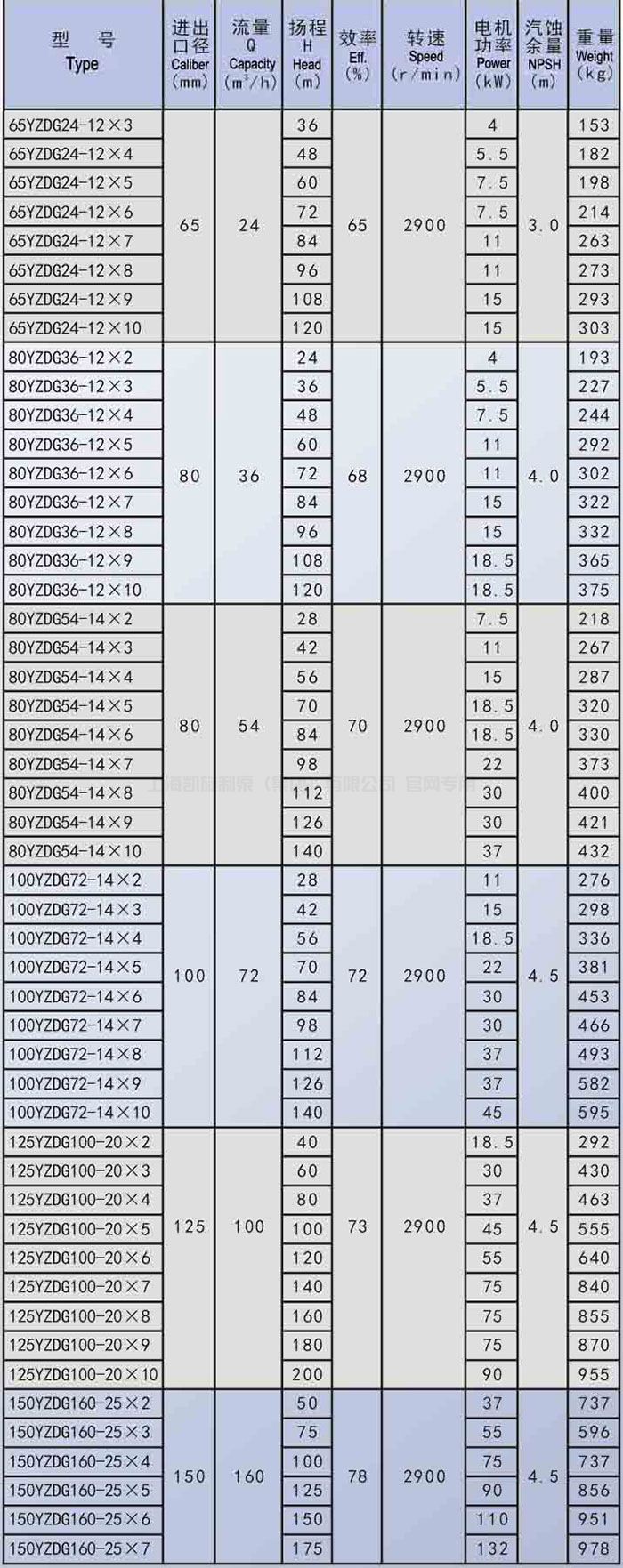 YZDG系列多级管道泵