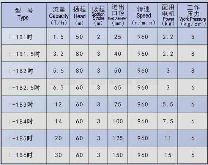 G型单螺杆泵 I-1B系列螺杆泵（浓浆泵）