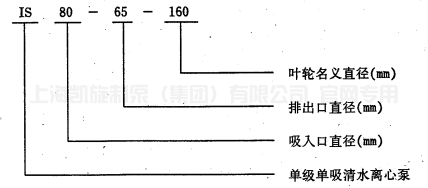 IH(IS)型化工（清水）泵