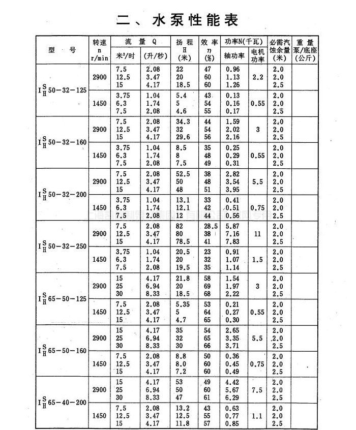 IH(IS)型化工（清水）泵