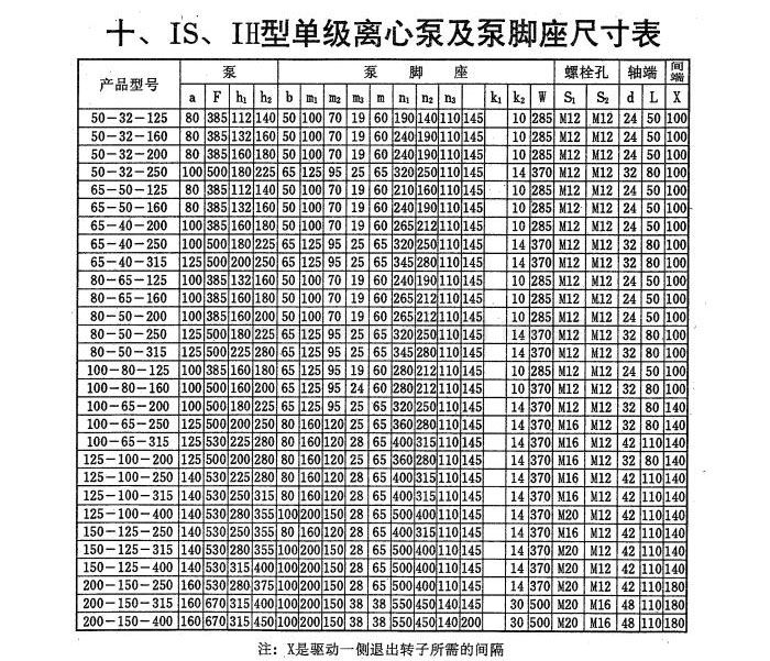 IH(IS)型化工（清水）泵