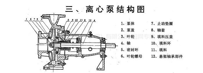IH(IS)型化工（清水）泵