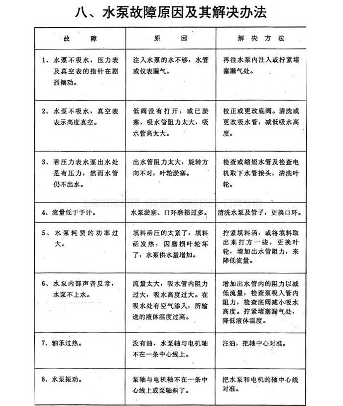 IH(IS)型化工（清水）泵