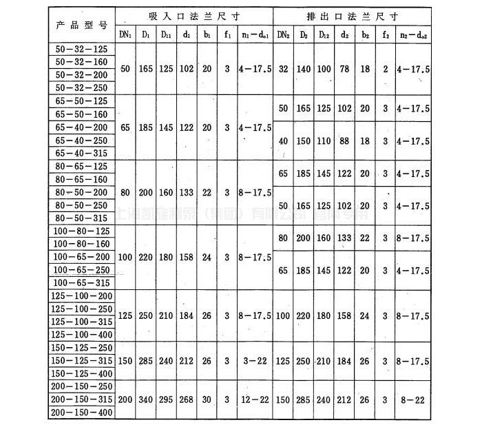 IH(IS)型化工（清水）泵