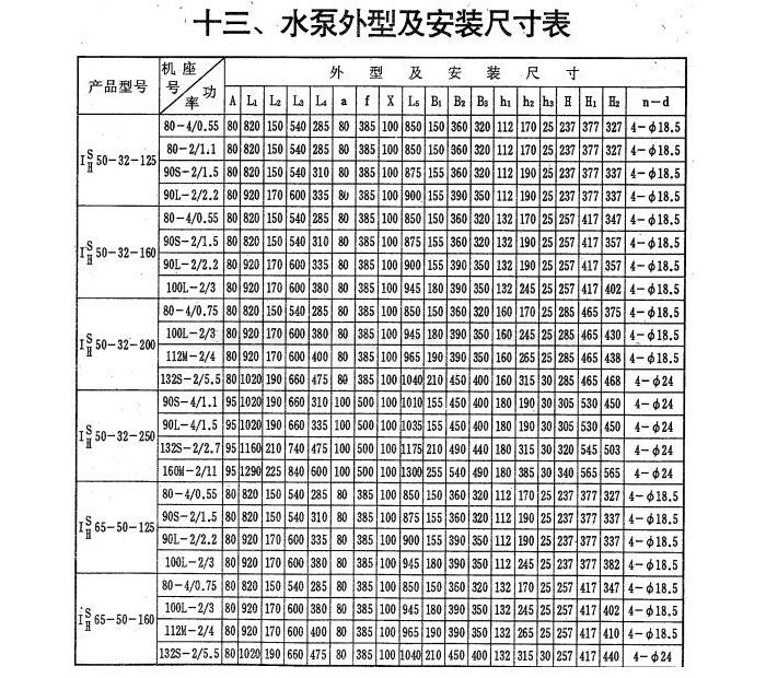 IH(IS)型化工（清水）泵