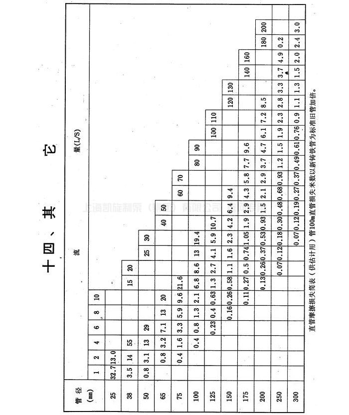 IH(IS)型化工（清水）泵