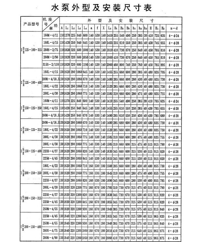 IH(IS)型化工（清水）泵