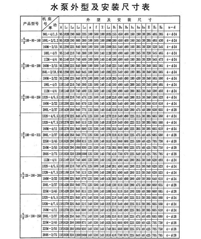 IH(IS)型化工（清水）泵