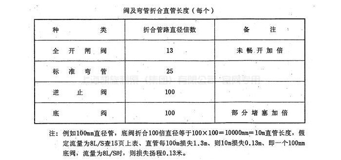 IH(IS)型化工（清水）泵
