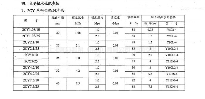 2CY KCB型齿轮式输油泵