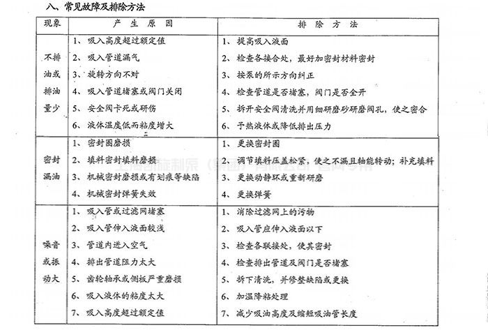 2CY KCB型齿轮式输油泵