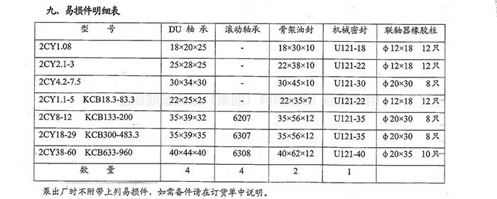 2CY KCB型齿轮式输油泵
