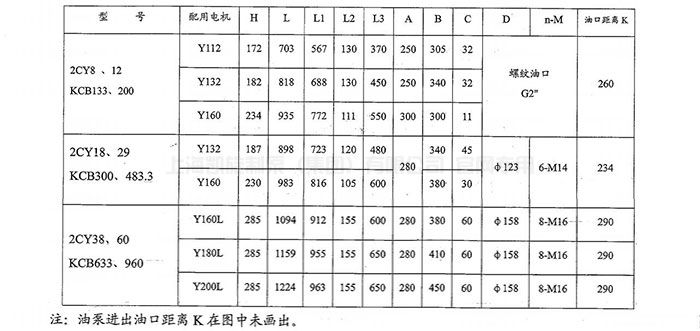 2CY KCB型齿轮式输油泵